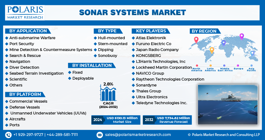 Sonar System